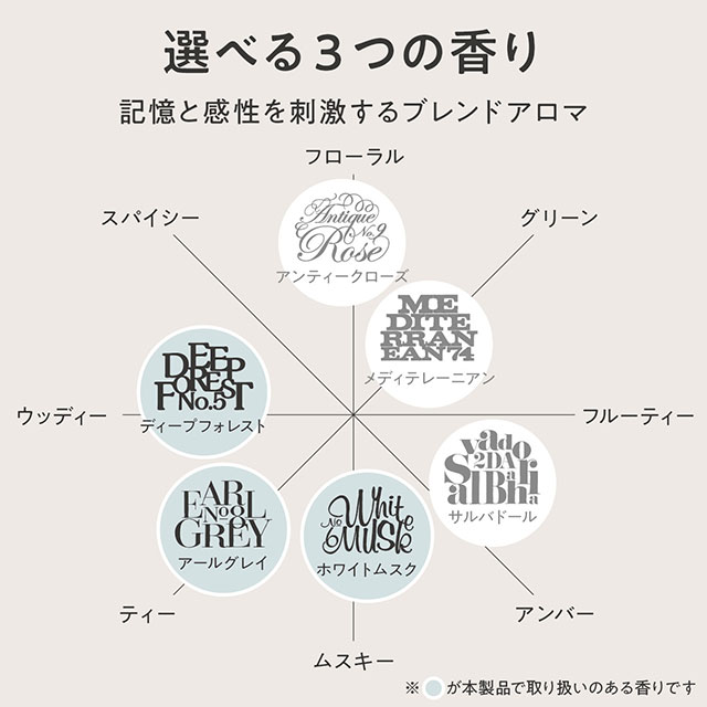 グランセンス アロマオイル ディープフォレスト ディープフォレスト