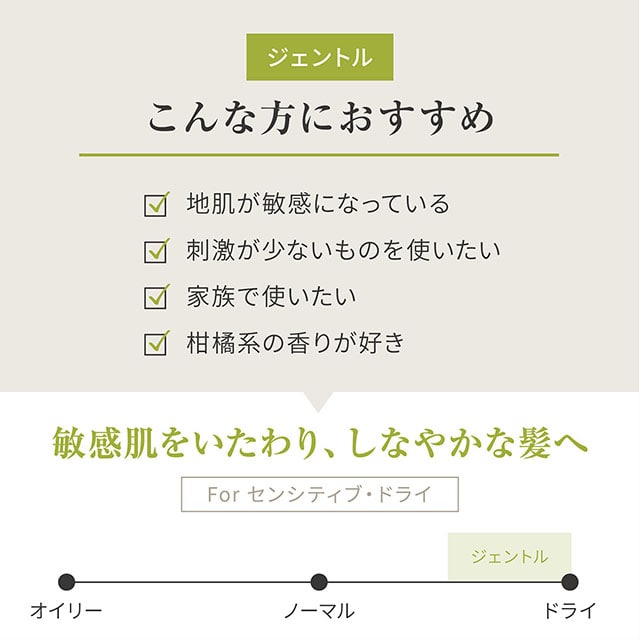 HERBANICA（ハーバニカ） トライアルセット ジェントル ジェントル