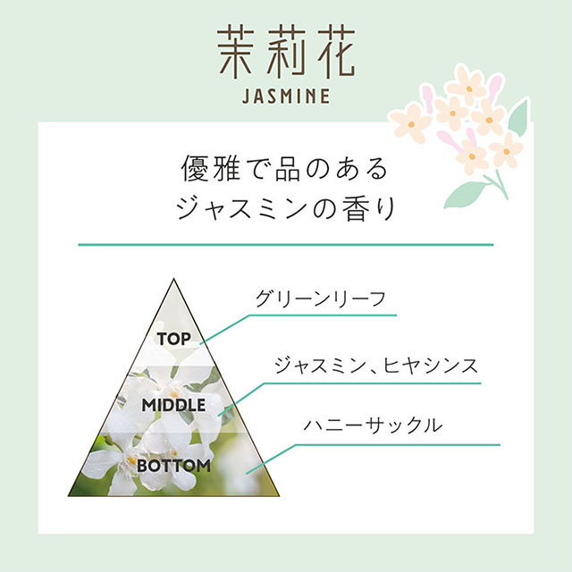ゆるりと 茉莉花 ( ジャスミン ) ハンドクリーム 40mL 茉莉花