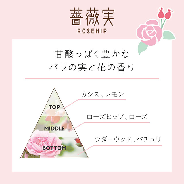 ゆるりと 薔薇実 ( ローズヒップ ) ミニハンドクリーム 15mL 薔薇実
