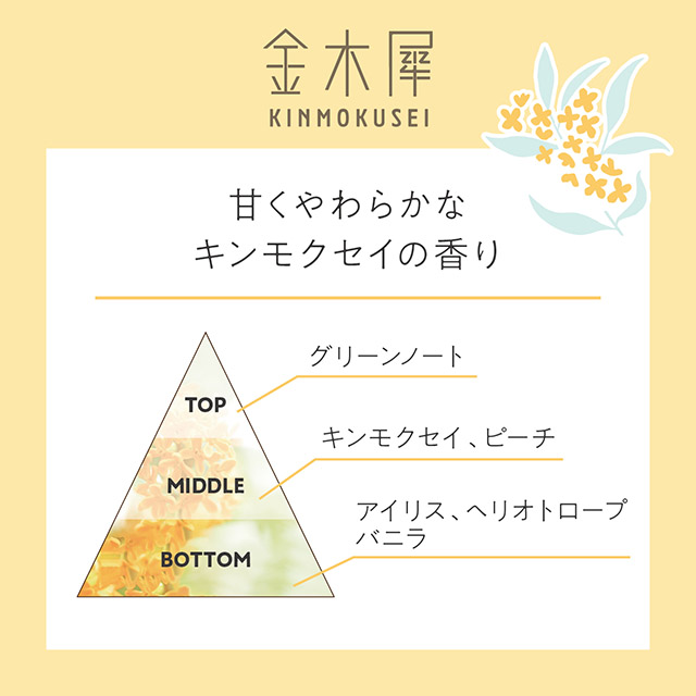 ゆるりと 金木犀 ( キンモクセイ ) フレグランスボディー＆ヘアミスト 100mL 金木犀