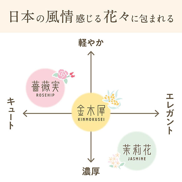 ゆるりと 金木犀 ( キンモクセイ ) オードパルファム 30mL 金木犀