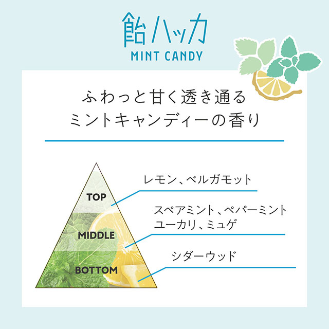 ゆるりと 飴ハッカ ( ミントキャンディー ) アロマ香る リフレッシュシート からだ・顔用 20枚入り 飴ハッカ