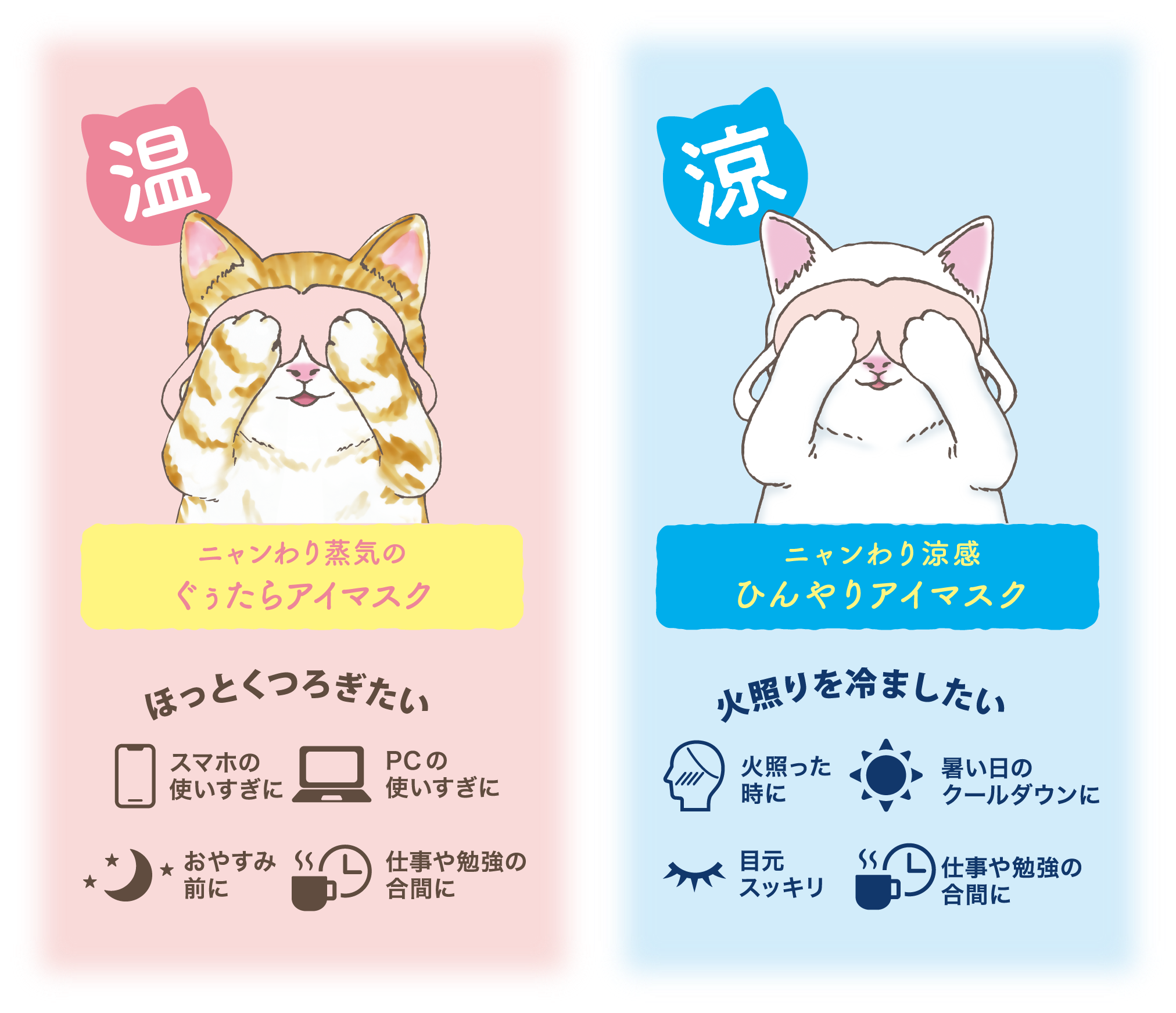 ネコのきもち