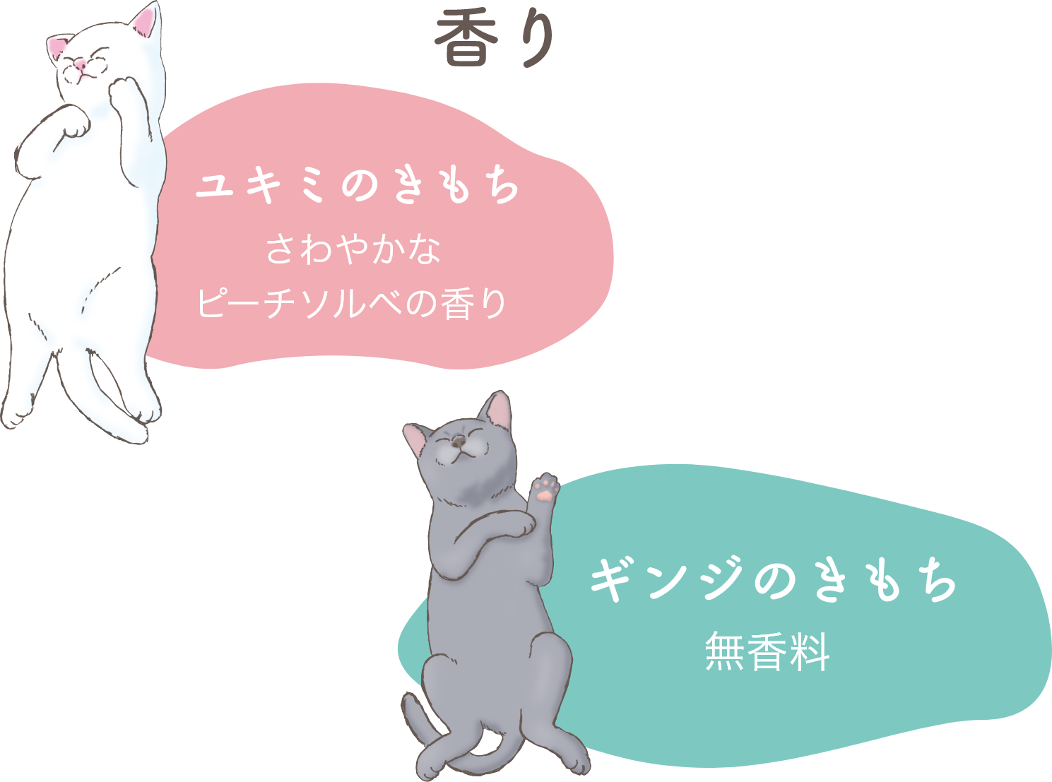 香り