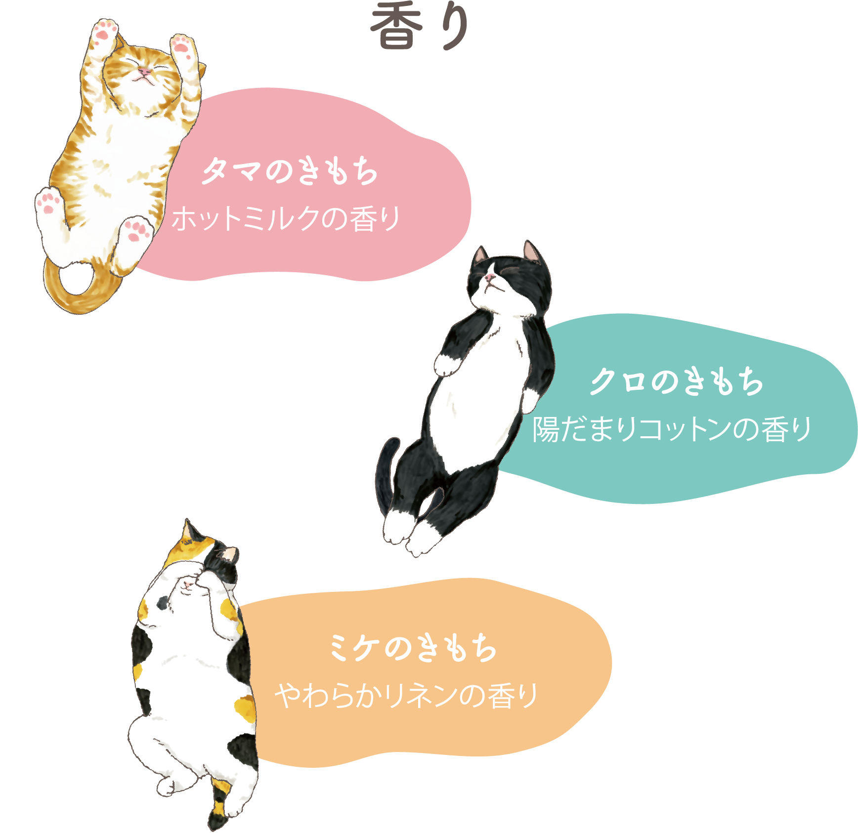 香り